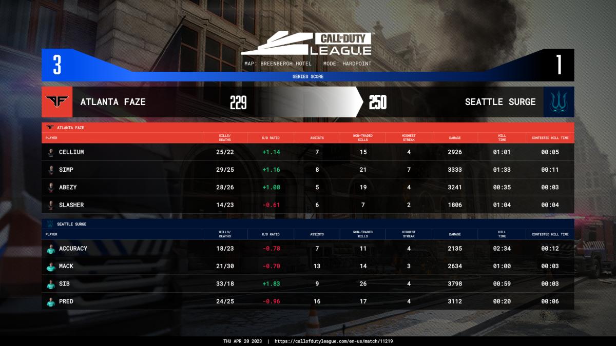 Sib's stats from Hotel Hardpoint Major 4.